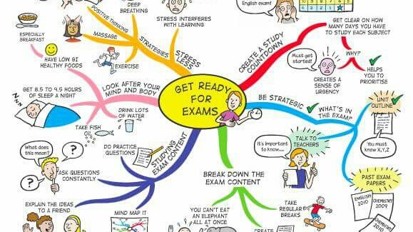 Exam time – 10 Tips to help you prepare! | Ramsgrange Community School