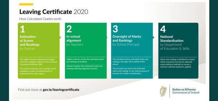 lc-calculated-grades-ramsgrange-community-school